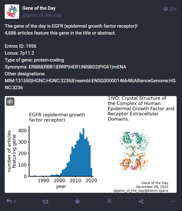 Example post about EGFR from Gene of the Day